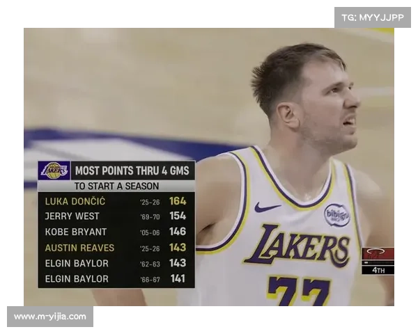 “NBA五绝”梗图流行，东契奇、文班亚马等球员入选反映球迷文化变迁